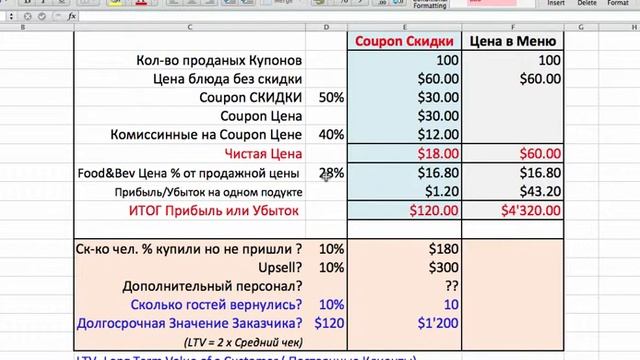 Как настроить Groupon скидки для  своего ресторана.