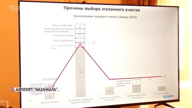 В махачкалинском аэропорту сократились очереди