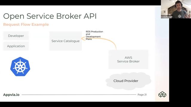 DevOps Exchange - Lewis Marshall, Appvia "How to self serve on cloud services"