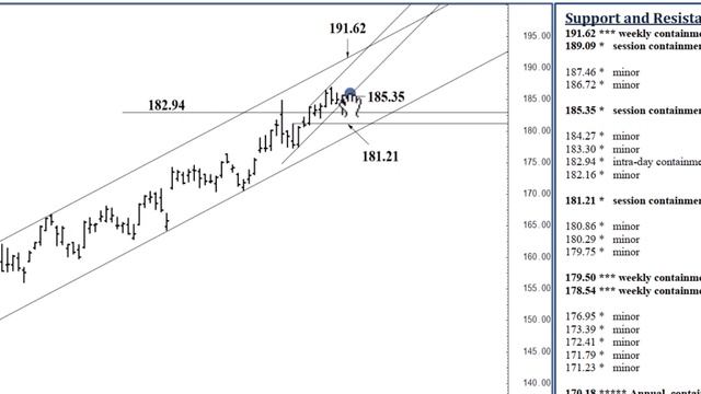 Apple Stock Analysis | Top Levels To Watch for Thursday, June 22nd, 2023