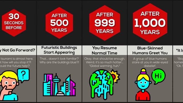 Timeline: What If You Could Control Time?