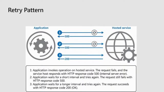 Cloud Design Patterns
