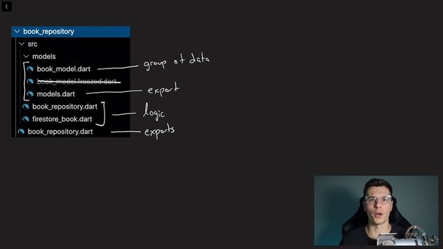 Flutter File Structure for Big Projects