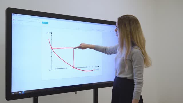 ИНТЕРАКТИВНАЯ ПАНЕЛЬ UTS FLY W 65 ДЛЯ ОБРАЗОВАТЕЛЬНЫХ УЧРЕЖДЕНИЙ