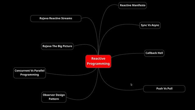 #2.10 Summary Reactive Programming in Java Using RxJava 3x ReactiveX