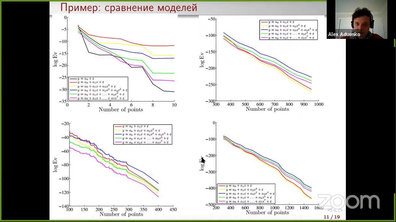 Выбор моделей машинного обучения. Лекция 6