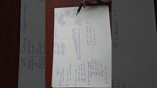 Короткий маркетинг план компании GLOBAL TREND