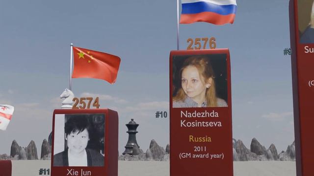 Top 41 Female Grandmasters GM In Chess History | By Peak FIDE Rating | Part 2