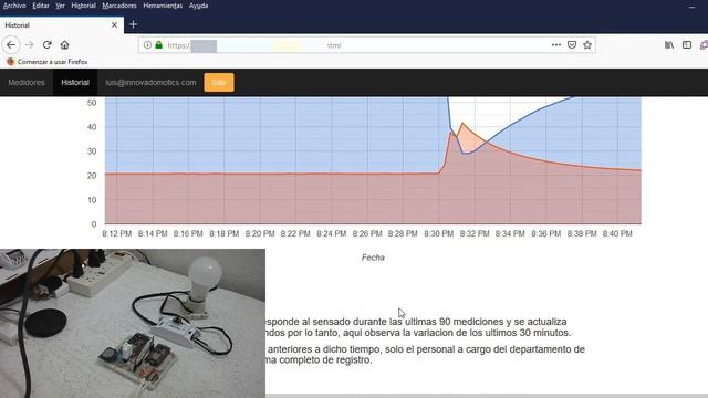 IOT, Integración Esp8266, Web, App - Proyectos de Innova Domotics