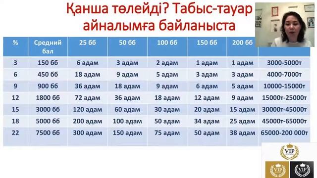 Суть бизнеса Иманалиевы Карлыгаш и Кенжебай на казахском языке
