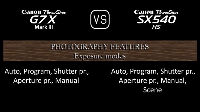 Canon PowerShot G7 X Mark III Vs. Canon PowerShot SX540 HS: A Comparison Of Specifications