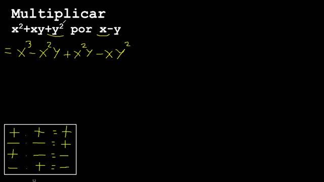 Multiplicar x2+xy+y2 por x-y polinomios variables con exponentes