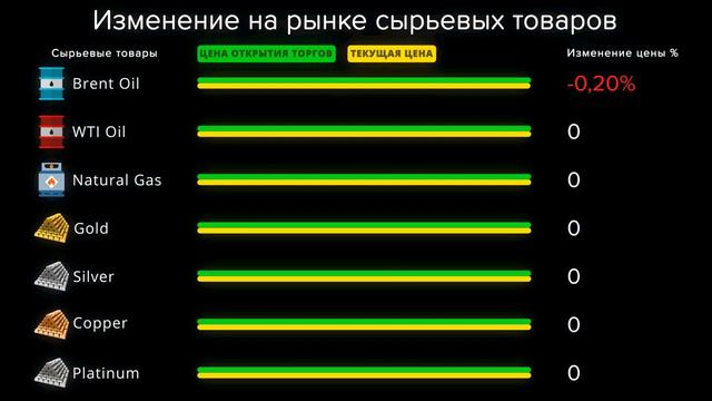 Cauvo Capital. Новости мировой экономики 08.08