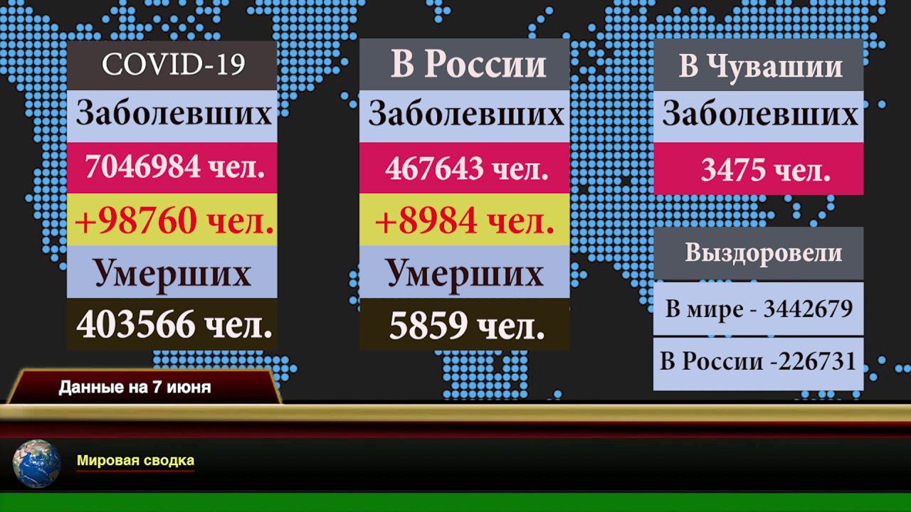 Сводка по COVID-19 на 7 июня 2020 г.