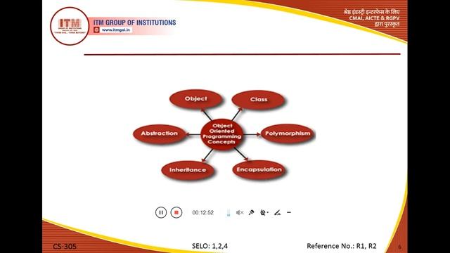 CS-305 OBJECT ORIENTED PROGRAMMING AND METHODOLOGY   INTRODUCTION OF OOPM   B.TECH II YEAR