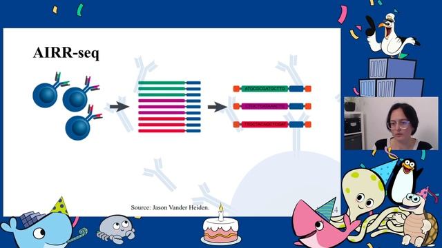 The Immcantation suite: a collection of Open Source software tools to study antibodies