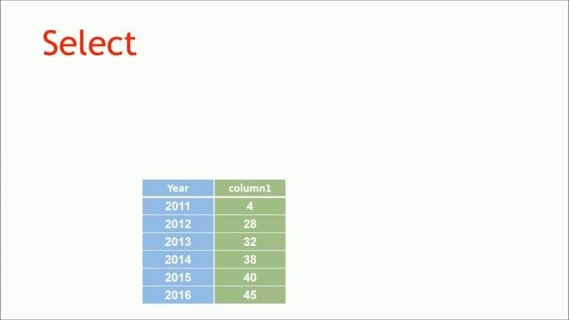 Fill Out Your SQL Knowledge in 15 Mins