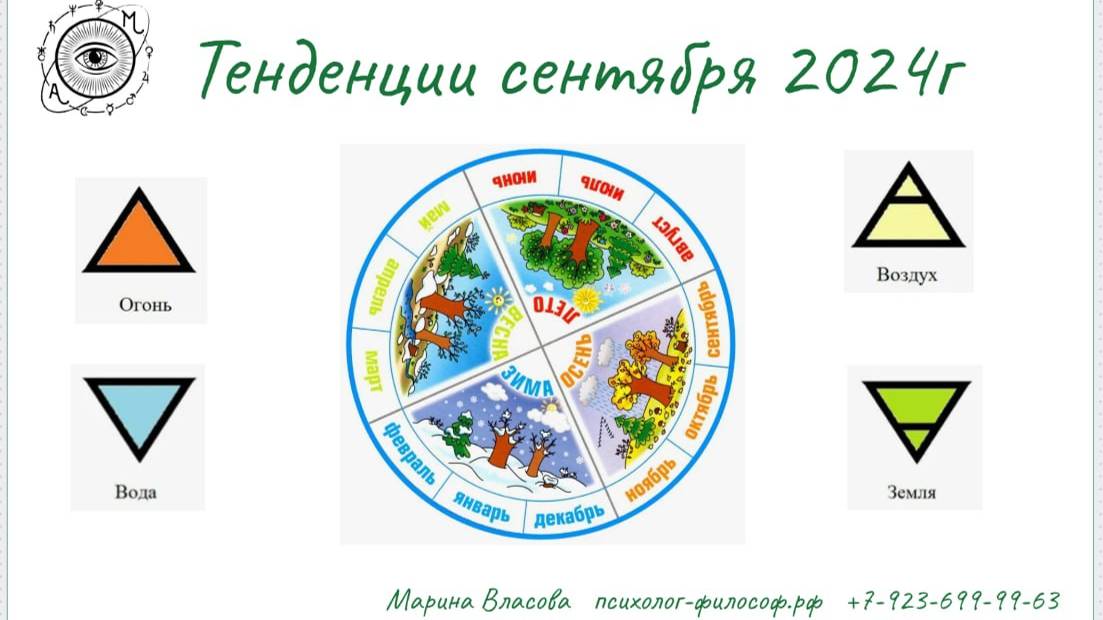 «Тенденции сентября 2024г»