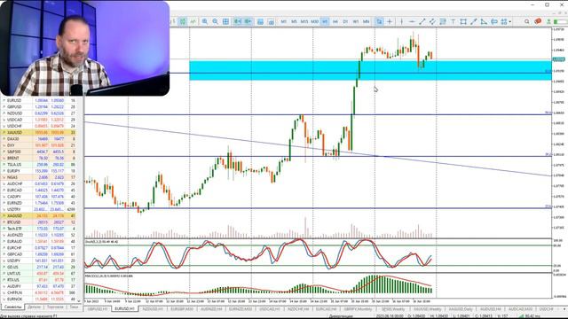 Еженедельный обзор по ТС Scalping Intraday от Романа Корнева на 19 июня 2023 года (видео AMarket)