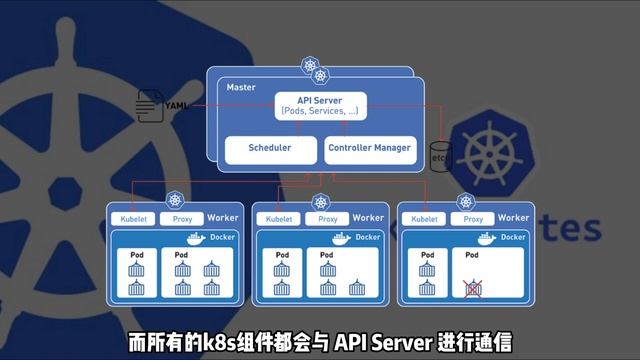 简单聊聊Kubernetes，以及基本架构与核心组件，K8S