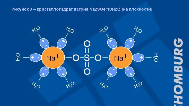 Химико физические процессы в условиях влажности при  защите кирпичных стен