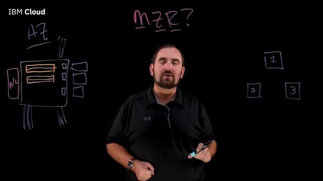 What is an MZR? (Multi-Zone Region)