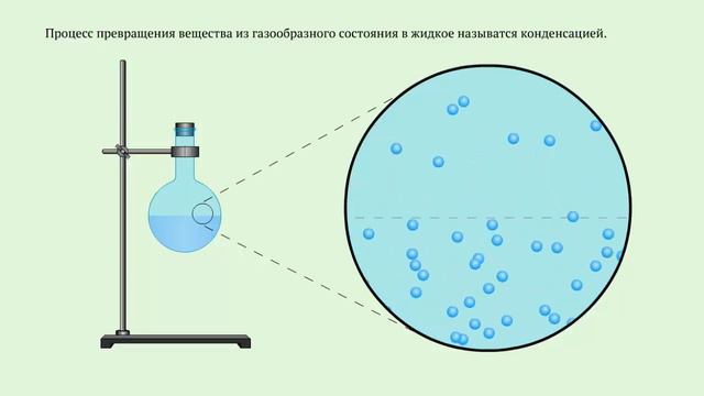 23 - 8кл - Конденсация