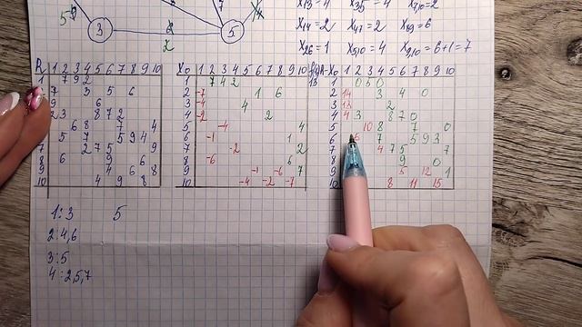 Задача о максимальном потоке