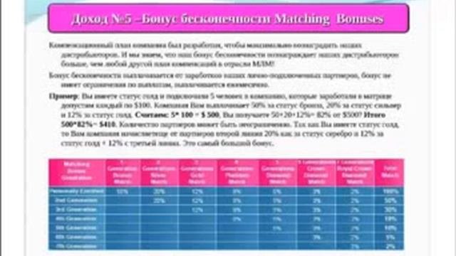 Маркетинг план . Канал Аллы Солодовниковой