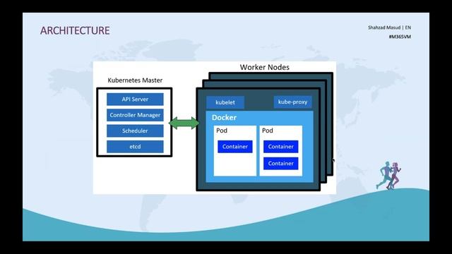 Serverless Kubernetes, KEDA, and Azure Functions   Shahzad Masud