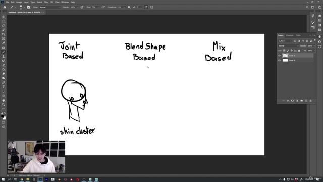 4. Face Rigging Approach