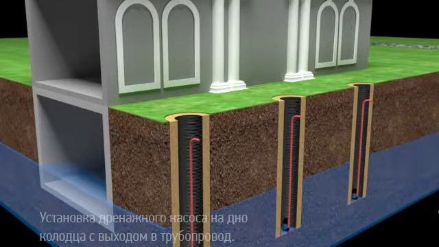 Понижение грунтовых вод