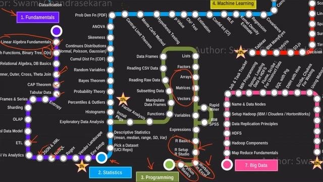 B1 RUTA DE APRENDIZAJE DATA SCIENCE