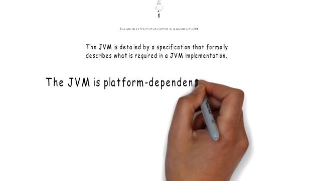 What is Java Virtual Machine (JVM)?