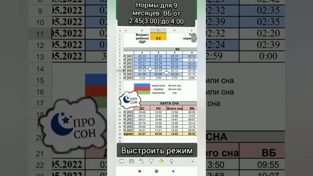 Анализ дневника сна 9 месяцев