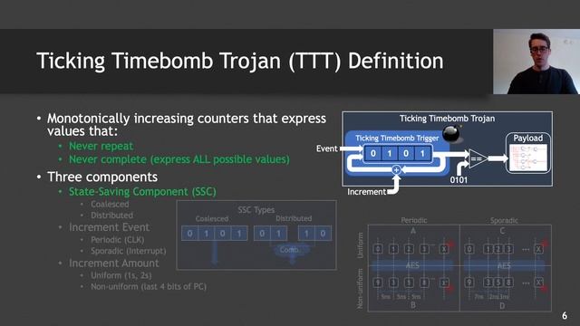 Bomberman: Defining and Defeating Hardware Ticking Timebombs at Design-time