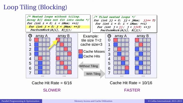 Episode 5.12 - Optimization of Memory Access