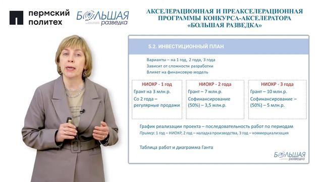 Доп 4 Бизнес-план проекта