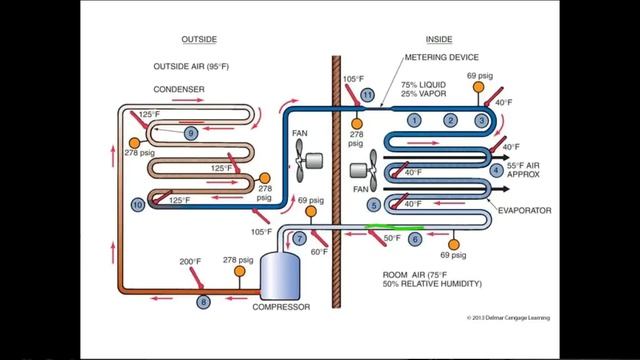 Online HVAC Training - HVAC Training Solutions