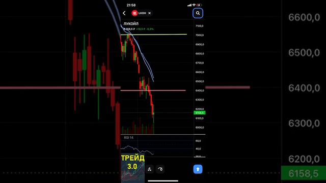 ММВБ ЖДУ ВВЕРХ 📈 АКЦИИ УЖЕ ПЕРЕПРОДАНЫ!