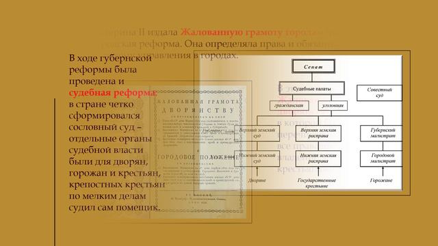 Золотой век Екатерины