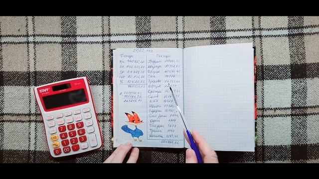 ? Доход-расход, 2022. Годовой отчет ?