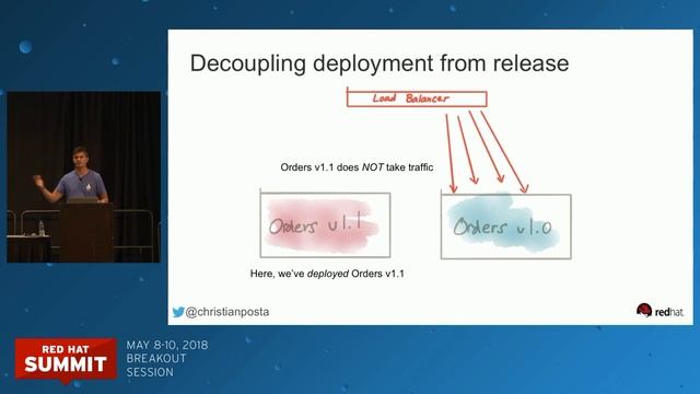 Low-risk mono to microservices: Istio, Teiid, and Spring Boot