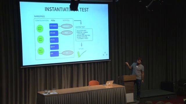 System testing cloud services using Docker and Kubernetes: EOS+Cern Tape Archive CTA development us