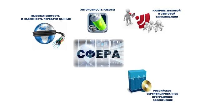 Система онлайн-мониторинга параметров среды «СФЕРА»