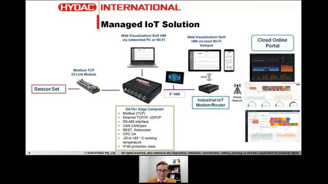 HYDAC Industrial IoT Applications