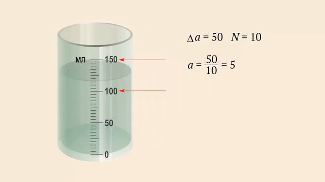 5  - 7кл - Измерительные приборы