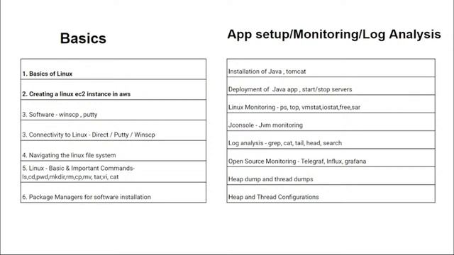 Linux for Performance Testers Demo On 16th June 2022