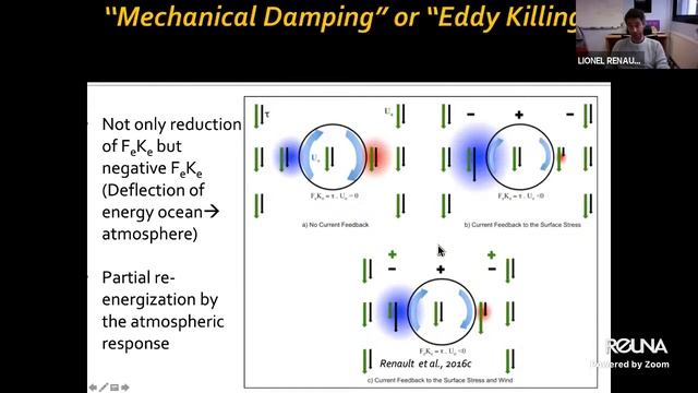 Advanced CROCO Course - Day 03 : Ocean-Atmosphere Coupling