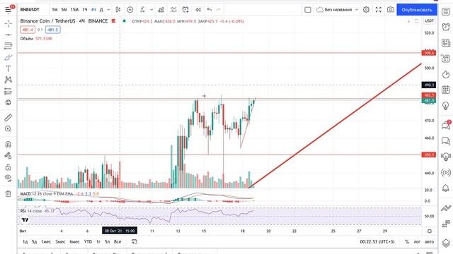 BNB - ПУТЬ К 1000 - BINANCE COIN - ОБЗОР МОНЕТЫ
